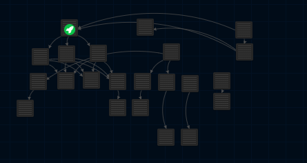 twine overview of pages